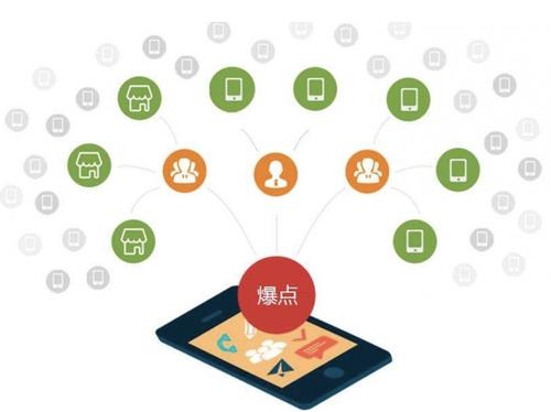 富民为什么越来越多的企业通过软文营销来引流